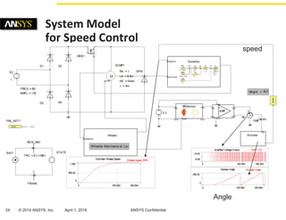 24 © 2014 ANSYS, Inc. April 1, 2016 ANSYS Confidential
System Model
for Speed Control
Angle
speed
 