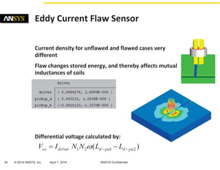 34 © 2014 ANSYS, Inc. April 1, 2016 ANSYS Confidential
Current density for unflawed and flawed cases very
different
Flaw c...