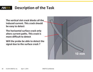 38 © 2014 ANSYS, Inc. April 1, 2016 ANSYS Confidential
The vertical slot crack blocks all the
induced current. This crack ...