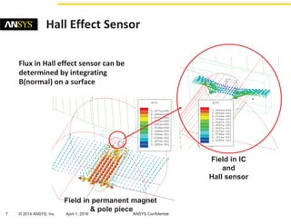 7 © 2014 ANSYS, Inc. April 1, 2016 ANSYS Confidential
Flux in Hall effect sensor can be
determined by integrating
B(normal...
