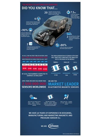 Infographic Automotive Sensors