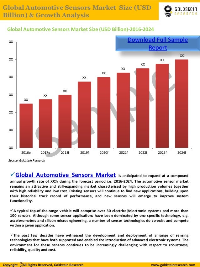 Automotive Sensor Market Share, Dynamics, Key players Analysis