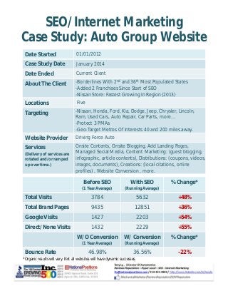 SEO/Internet Marketing 
Case Study: Auto Group Website 
Date Started 01/01/2012 
Case Study Date January 2014 
Date Ended Current Client 
About The Client -Borderlines With 2nd and 36th Most Populated States 
-Added 2 Franchises Since Start of SEO 
-Nissan Store: Fastest Growing In Region (2013) 
Locations Five 
Targeting -Nissan, Honda, Ford, Kia, Dodge, Jeep, Chrysler, Lincoln, 
Ram, Used Cars, Auto Repair, Car Parts, more… 
-Protect 3 PMAs 
-Geo-Target Metros Of Interests 40 and 200 miles away. 
Website Provider Driving Force Auto 
Services 
(Delivery of services are 
rotated and/or ramped 
up over time.) 
Onsite Contents, Onsite Blogging, Add Landing Pages, 
Managed Social Media, Content Marketing: (guest blogging, 
infographic, article contents), Distributions: (coupons, videos, 
images, documents), Creations: (local citations, online 
profiles) , Website Conversion , more. 
Before SEO 
(1 Year Average) 
With SEO 
(Running Average) 
% Change* 
Total Visits 3784 5632 +48% 
Total Brand Pages 9435 12851 +36% 
Google Visits 1427 2203 +54% 
Direct/None Visits 1432 2229 +55% 
W/O Conversion 
(1 Year Average) 
W/ Conversion 
(Running Average) 
% Change* 
Bounce Rate 46.98% 36.56% -22% 
*Organic results will vary. Not all websites will have dynamic successes. 
