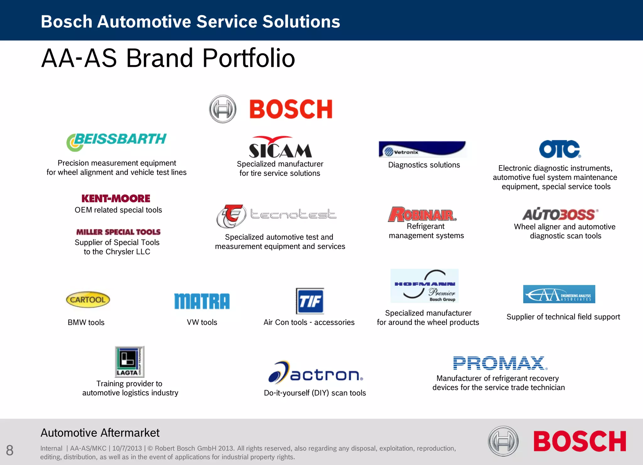 Bosch Automotive Service Solutions PDF