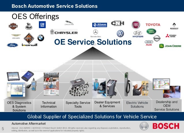 Bosch Automotive Service Solutions