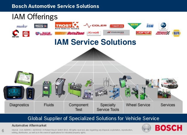 Bosch Automotive Service Solutions