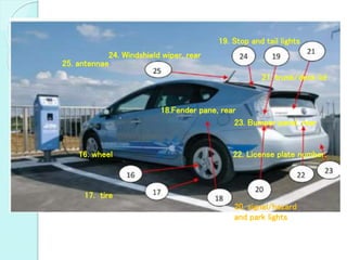 16. wheel
17. tire
18.Fender pane, rear
19. Stop and tail lights
20. signal/hazard
and park lights
21. trunk/deck lid
22. License plate number.
23. Bumper panel, rear
24. Windshield wiper, rear
25. antennae
 