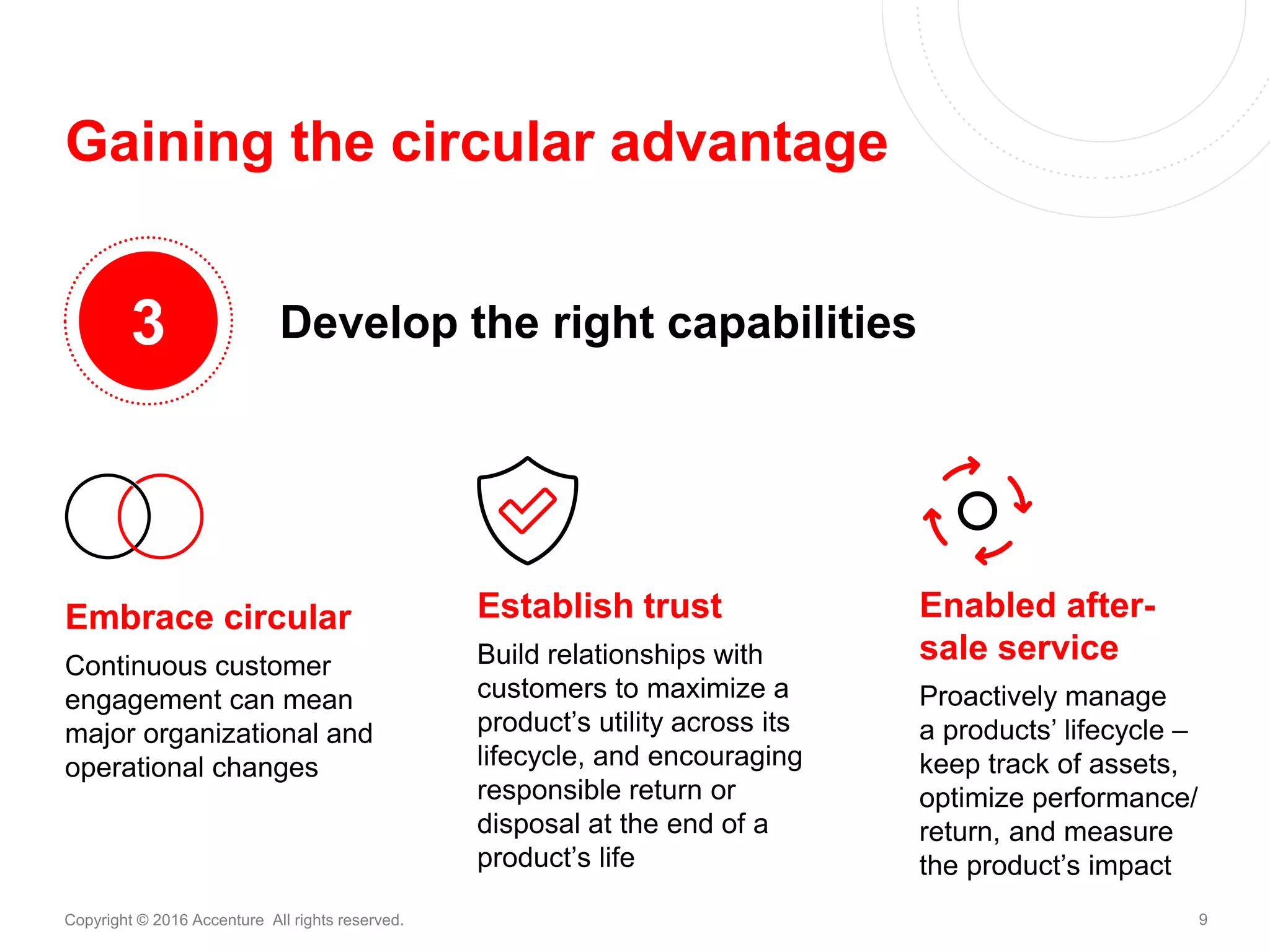 9Copyright © 2016 Accenture All rights reserved.
Gaining the circular advantage
Develop the right capabilities3
Embrace circular
Continuous customer
engagement can mean
major organizational and
operational changes
Enabled after-
sale service
Proactively manage
a products’ lifecycle –
keep track of assets,
optimize performance/
return, and measure
the product’s impact
Establish trust
Build relationships with
customers to maximize a
product’s utility across its
lifecycle, and encouraging
responsible return or
disposal at the end of a
product’s life
 
