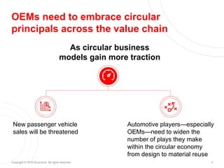 4Copyright © 2016 Accenture All rights reserved.
OEMs need to embrace circular
principals across the value chain
As circul...