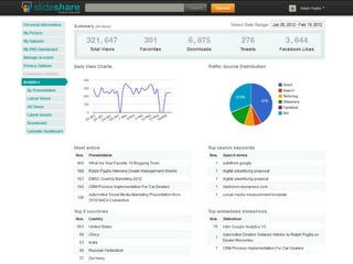Automotive Social Media Basics