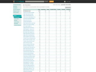 Automotive Social Media Basics