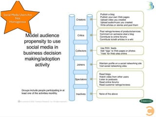 Automotive Social Media Basics