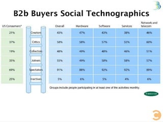 Automotive Social Media Basics