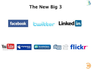 Automotive Social Media Basics