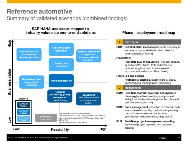 sap crm in automotive Contenders include: netsuite crm, oracle crm on demand, oracle sales cloud, oracle siebel, sage crm, infor crm, sap crm, oracle ebs crm g2 crowd grid ® for crm all small-business mid-market enterprise leaders high performers contenders niche. sap crm in automotive Contenders include: netsuite crm, oracle crm on demand, oracle sales cloud, oracle siebel, sage crm, infor crm, sap crm, oracle ebs crm g2 crowd grid ® for crm all small-business mid-market enterprise leaders high performers contenders niche.