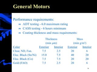 Automotive Standards And QC Tests | PPT