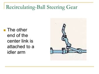 Automotive Steering Systems.ppt