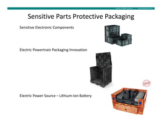 Automotive supply chain disruptors and how they impact packaging | PDF