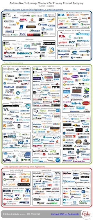 Automotive Technology Vendors Per Primary Product Category
(US/CA – 9/2017)
Data Management
Dealership Management System (DMS)
Special DMS
(Truck, Independent, Powersport, RV, Marine)
HR, Workforce & Payroll
Reporting, MIS, BI & Big Data
Vehicle Control, Inventory
Data Feed & Auctions
Desking
F&I Menu
Auto Sales Tools, CRM & ILM Lead Providers
Equity/Data Mining
& Engagement
Call Management
Digital & Web
Messaging/Texting
Enterprise Systems, Business Office Applications, & Data Management
Front End Applications
eContracting/Credit/Compliance
Fixed Operations & Dealership-Wide Applications
Key SystemsRepair Order &
Shop Workflow
Service Scheduling &
Mobile Service/Tech
Parts Order & Tracking
Document Management
Rental, Loaner & Fleet
Aftermarket & Accessories
© Gillrie Institute (9/2017) – 800-576-6959 Connect With Us On LinkedIn
Registration & Titling
 