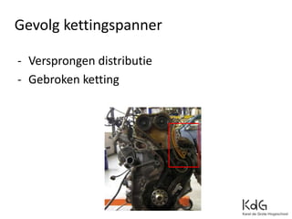 Gevolg kettingspanner
- Versprongen distributie
- Gebroken ketting
 