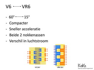 V6 VR6
- 60° 15°
- Compacter
- Sneller acceleratie
- Beide 2 nokkenassen
- Verschil in luchtstroom
 