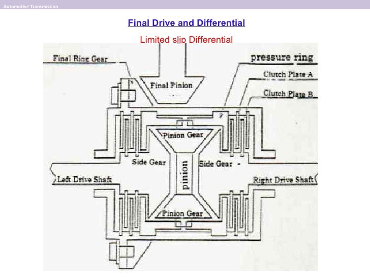 final drive and differential