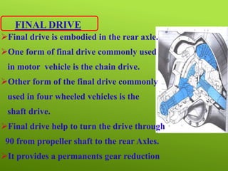 Automotive transmission mechanism | PPT