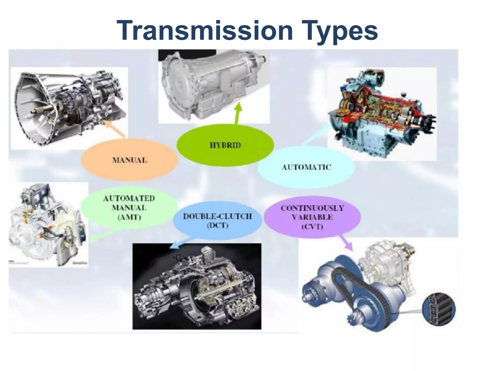 Automotive transmission system | PDF