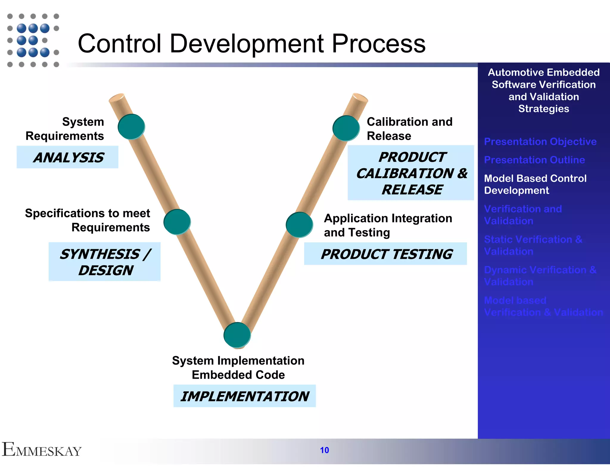 Control Development Process
                                                                           Automotive Embedded
                                                                            Software Verification
                                                                               and Validation
                                                                                 Strategies
      System                                            Calibration and
Requirements                                            Release            Presentation Objective
 ANALYSIS                                                PRODUCT           Presentation Outline
                                                      CALIBRATION &        Model Based Control
                                                         RELEASE           Development

Specifications to meet                                                     Verification and
                                                 Application Integration   Validation
        Requirements                             and Testing
                                                                           Static Verification &
      SYNTHESIS /                                PRODUCT TESTING           Validation

        DESIGN                                                             Dynamic Verification &
                                                                           Validation
                                                                           Model based
                                                                           Verification & Validation



                         System Implementation
                            Embedded Code
                          IMPLEMENTATION


                                                 10
 