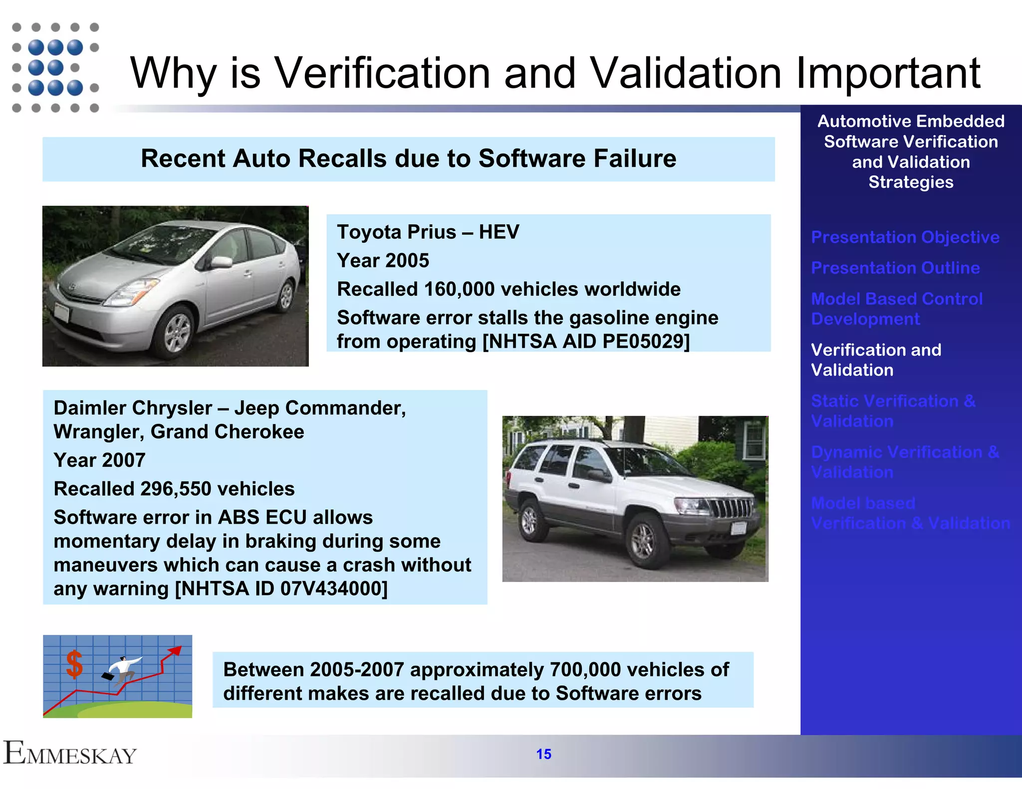 Why is Verification and Validation Important
                                                                       Automotive Embedded
                                                                        Software Verification
        Recent Auto Recalls due to Software Failure                        and Validation
                                                                             Strategies

                           Toyota Prius – HEV                          Presentation Objective
                           Year 2005                                   Presentation Outline
                           Recalled 160,000 vehicles worldwide         Model Based Control
                           Software error stalls the gasoline engine   Development
                           from operating [NHTSA AID PE05029]          Verification and
                                                                       Validation

Daimler Chrysler – Jeep Commander,                                     Static Verification &
                                                                       Validation
Wrangler, Grand Cherokee
                                                                       Dynamic Verification &
Year 2007
                                                                       Validation
Recalled 296,550 vehicles
                                                                       Model based
Software error in ABS ECU allows                                       Verification & Validation
momentary delay in braking during some
maneuvers which can cause a crash without
any warning [NHTSA ID 07V434000]



 $              Between 2005-2007 approximately 700,000 vehicles of
                different makes are recalled due to Software errors

                                                15
 