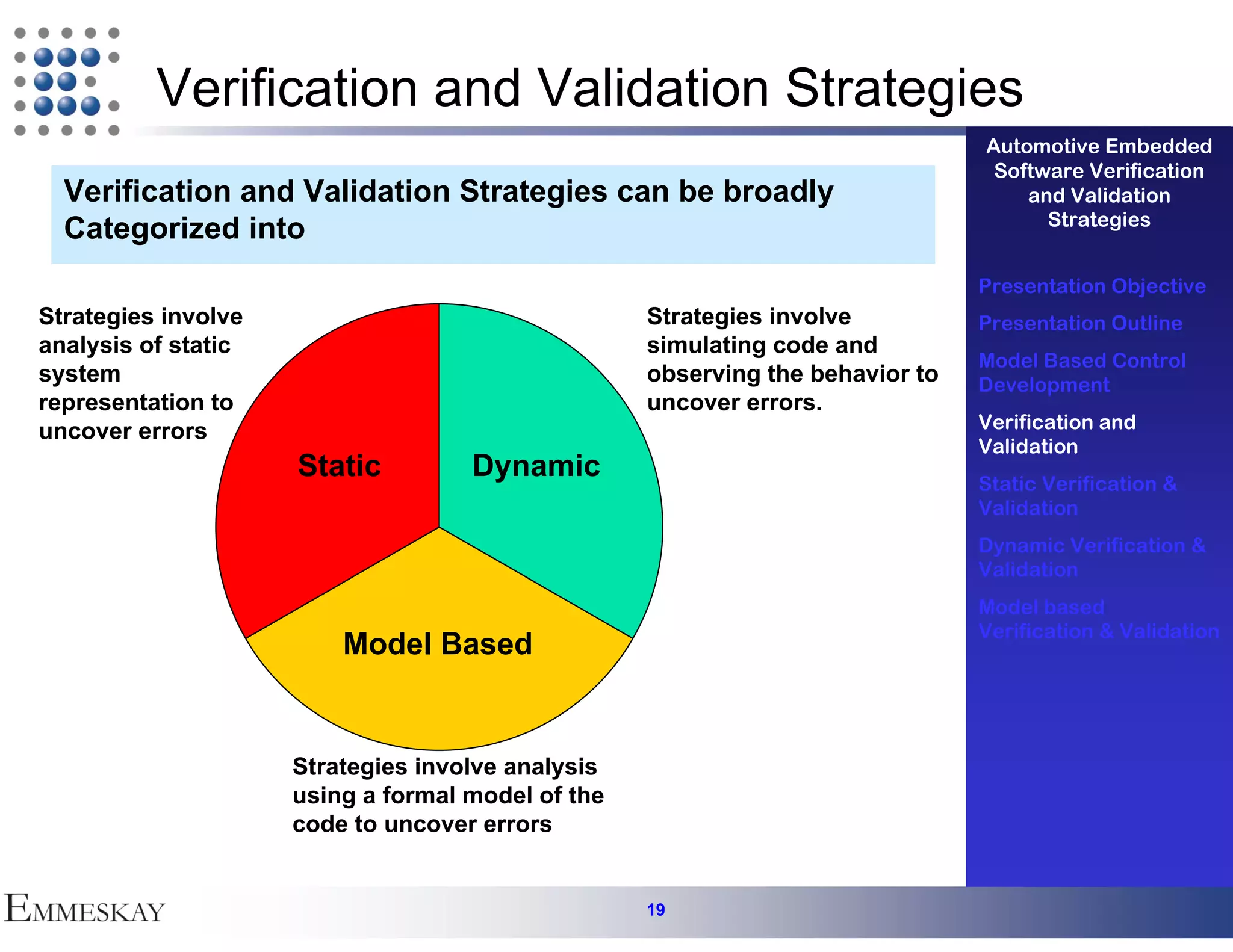Verification and Validation Strategies
                                                                               Automotive Embedded
                                                                                Software Verification
  Verification and Validation Strategies can be broadly                            and Validation
                                                                                     Strategies
  Categorized into
                                                                               Presentation Objective
Strategies involve                                 Strategies involve          Presentation Outline
analysis of static                                 simulating code and
                                                                               Model Based Control
system                                             observing the behavior to   Development
representation to                                  uncover errors.
uncover errors                                                                 Verification and
                                                                               Validation
                     Static         Dynamic                                    Static Verification &
                                                                               Validation
                                                                               Dynamic Verification &
                                                                               Validation
                                                                               Model based
                                                                               Verification & Validation
                         Model Based


                     Strategies involve analysis
                     using a formal model of the
                     code to uncover errors


                                                   19
 