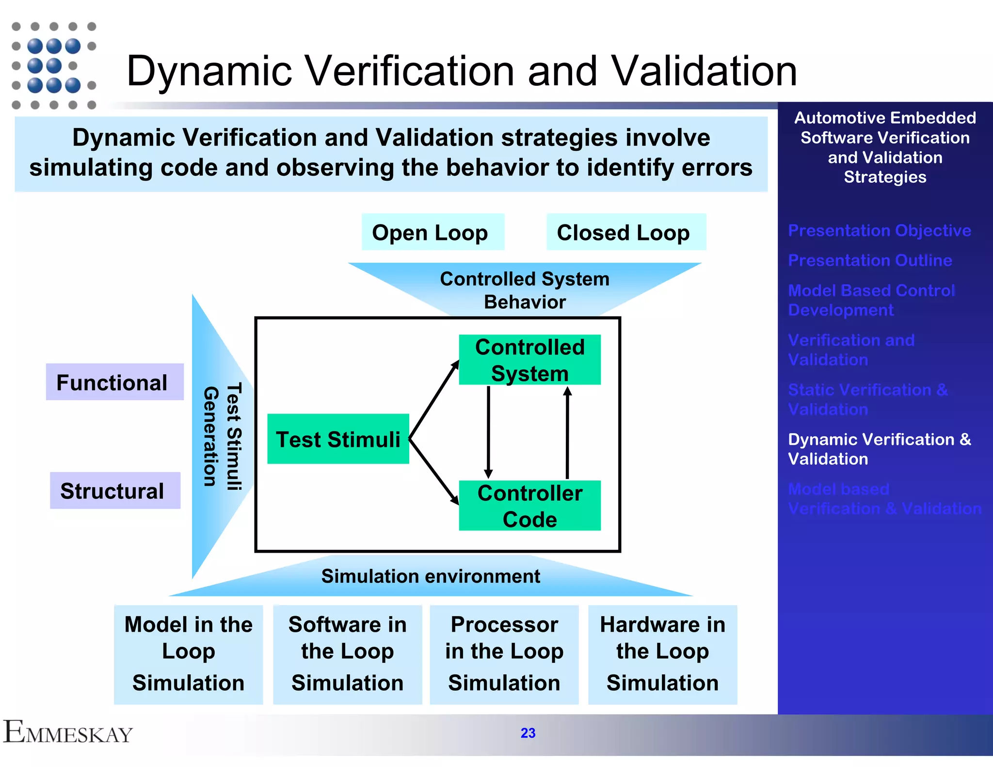 Dynamic Verification and Validation
                                                                            Automotive Embedded
   Dynamic Verification and Validation strategies involve                    Software Verification
                                                                                and Validation
simulating code and observing the behavior to identify errors                     Strategies


                                       Open Loop           Closed Loop      Presentation Objective
                                                                            Presentation Outline
                                             Controlled System
                                                                            Model Based Control
                                                 Behavior                   Development
                                                                            Verification and
                                                 Controlled                 Validation
  Functional                                      System
                                                                            Static Verification &
               Test Stimuli
               Generation




                                                                            Validation
                              Test Stimuli                                  Dynamic Verification &
                                                                            Validation

  Structural                                     Controller                 Model based
                                                                            Verification & Validation
                                                   Code

                                  Simulation environment

        Model in the           Software in     Processor      Hardware in
          Loop                  the Loop      in the Loop      the Loop
        Simulation             Simulation     Simulation      Simulation

                                                      23
 