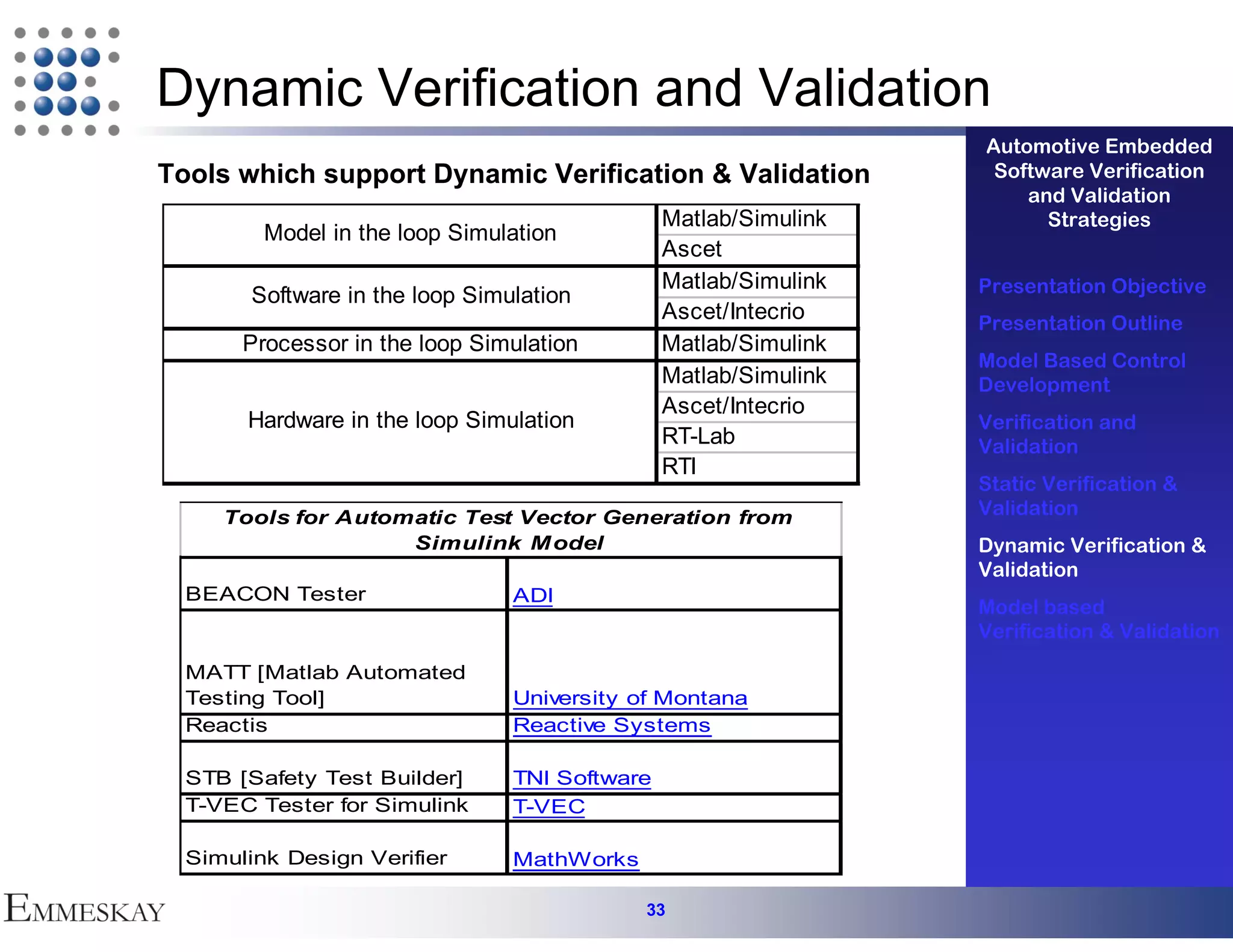 Dynamic Verification and Validation
                                                                  Automotive Embedded
Tools which support Dynamic Verification & Validation              Software Verification
                                                                      and Validation
                                                Matlab/Simulink         Strategies
         Model in the loop Simulation
                                                Ascet
                                                Matlab/Simulink   Presentation Objective
        Software in the loop Simulation
                                                Ascet/Intecrio    Presentation Outline
       Processor in the loop Simulation         Matlab/Simulink
                                                                  Model Based Control
                                                Matlab/Simulink   Development
                                                Ascet/Intecrio
       Hardware in the loop Simulation                            Verification and
                                                RT-Lab            Validation
                                                RTI
                                                                  Static Verification &
     Tools for Automatic Test Vector Generation from              Validation
                    Simulink M odel                               Dynamic Verification &
                                                                  Validation
  BEACON Tester                  ADI
                                                                  Model based
                                                                  Verification & Validation
  MATT [Matlab Automated
  Testing Tool]                  University of Montana
  Reactis                        Reactive Systems

  STB [Safety Test Builder]      TNI Software
  T-VEC Tester for Simulink      T-VEC

  Simulink Design Verifier       MathWorks

                                             33
 