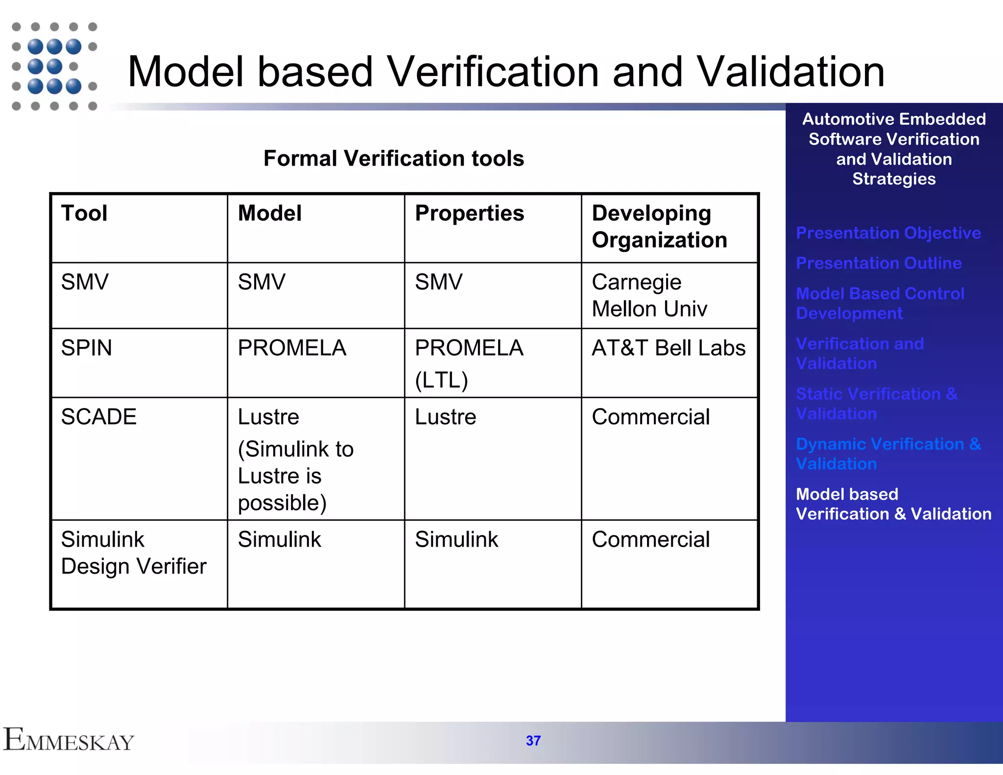 Model based Verification and Validation
                                                                      Automotive Embedded
                                                                       Software Verification
                    Formal Verification tools                             and Validation
                                                                            Strategies

Tool              Model           Properties         Developing
                                                                      Presentation Objective
                                                     Organization
                                                                      Presentation Outline
SMV               SMV             SMV                Carnegie         Model Based Control
                                                     Mellon Univ      Development

SPIN              PROMELA         PROMELA            AT&T Bell Labs   Verification and
                                                                      Validation
                                  (LTL)
                                                                      Static Verification &
SCADE             Lustre          Lustre             Commercial       Validation

                  (Simulink to                                        Dynamic Verification &
                                                                      Validation
                  Lustre is
                                                                      Model based
                  possible)                                           Verification & Validation
Simulink          Simulink        Simulink           Commercial
Design Verifier




                                                37
 