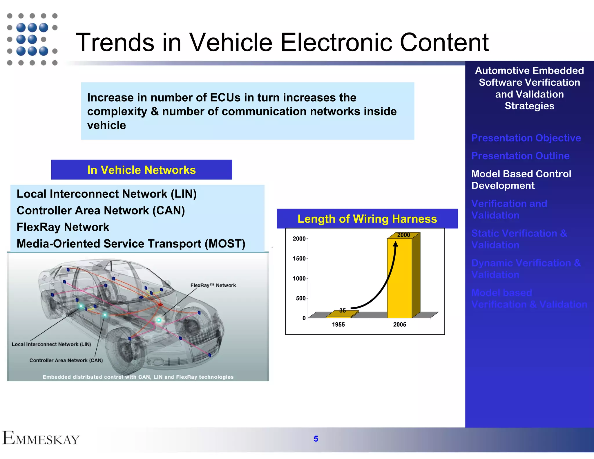 Trends in Vehicle Electronic Content
                                                                          Automotive Embedded
                                                                           Software Verification
            Increase in number of ECUs in turn increases the                  and Validation
                                                                                Strategies
            complexity & number of communication networks inside
            vehicle
                                                                          Presentation Objective
                                                                          Presentation Outline
            In Vehicle Networks                                           Model Based Control
                                                                          Development
Local Interconnect Network (LIN)
                                                                          Verification and
Controller Area Network (CAN)                                             Validation
                                               Length of Wiring Harness
FlexRay Network                                                           Static Verification &
                                                                   2000
                                              2000
Media-Oriented Service Transport (MOST)                                   Validation
                                              1500
                                                                          Dynamic Verification &
                                              1000                        Validation

                                               500
                                                                          Model based
                                                           35
                                                                          Verification & Validation
                                                0
                                                         1955   2005




                                                     5
 