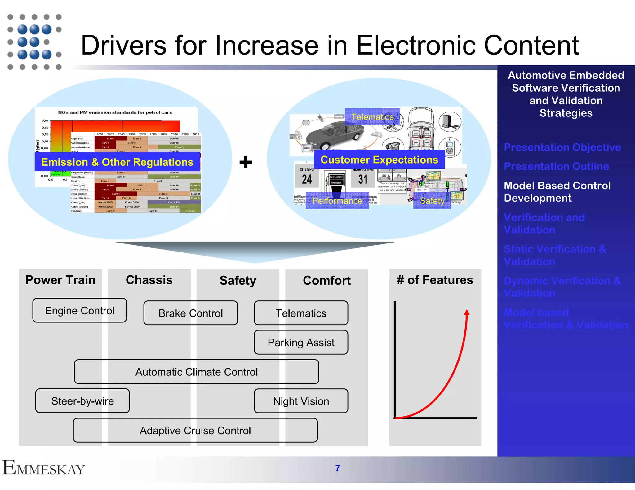 Drivers for Increase in Electronic Content
                                                                                                   Automotive Embedded
                                                                                                    Software Verification
                                                                                                       and Validation
                                                                      Telematics                         Strategies


                                                                                                   Presentation Objective
  Emission & Other Regulations            +                 Customer Expectations
                                                                                                   Presentation Outline
                                                                                                   Model Based Control
                                                          Performance                 Safety       Development
                                                                                                   Verification and
                                                                                                   Validation
                                                                                                   Static Verification &
                                                                                                   Validation
Power Train         Chassis           Safety            Comfort                    # of Features   Dynamic Verification &
                                                                                                   Validation
   Engine Control        Brake Control            Telematics                                       Model based
                                                                                                   Verification & Validation
                                                 Parking Assist

                     Automatic Climate Control

    Steer-by-wire                                 Night Vision

                      Adaptive Cruise Control


                                                                  7
 