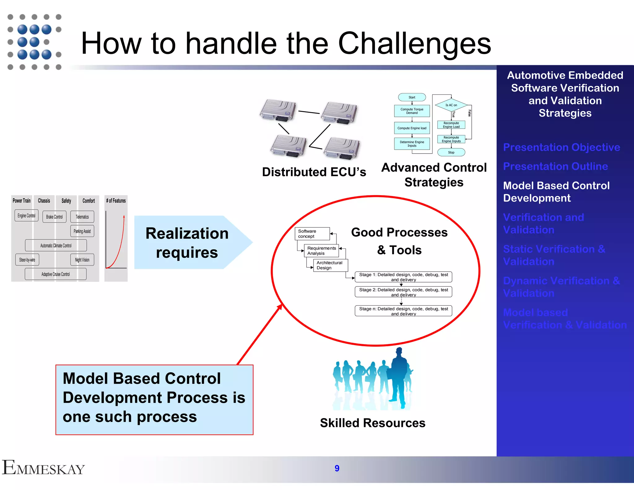 How to handle the Challenges
                                                                                                                                                                                                 Automotive Embedded
                                                                                                                                                                                                  Software Verification
                                                                                                                                                                                                     and Validation
                                                                                                                                                          Start

                                                                                                                                                                           Is AC on


                                                                                                                                                                                                       Strategies
                                                                                                                                                     Compute Torque




                                                                                                                                                                                         False
                                                                                                                                                        Demand




                                                                                                                                                                                 True
                                                                                                                                                                         Recompute
                                                                                                                                                   Compute Engine load   Engine Load


                                                                                                                                                                          Recompute
                                                                                                                                                    Determine Engine     Engine Inputs
                                                                                                                                                         Inputs

                                                                                                                                                                               Stop
                                                                                                                                                                                                 Presentation Objective
                                                                                                                                           Advanced Control                                      Presentation Outline
                                                                                                Distributed ECU’s
                                                                                                                                              Strategies                                         Model Based Control
Power Train         Chassis           Safety            Comfort   # of Features                                                                                                                  Development
   Engine Control        Brake Control            Telematics                                                                                                                                     Verification and
                                                                                                                                                                                                 Validation
                                                 Parking Assist
                                                                                  Realization        Software
                                                                                                     concept                    Good Processes
                     Automatic Climate Control

                                                                                   requires
                                                                                                         Requirements
                                                                                                         Analysis                  & Tools                                                       Static Verification &
    Steer-by-wire                                 Night Vision
                                                                                                                Architectural
                                                                                                                Design
                                                                                                                                                                                                 Validation
                      Adaptive Cruise Control                                                                                    Stage 1: Detailed design, code, debug, test
                                                                                                                                                 and delivery
                                                                                                                                                                                                 Dynamic Verification &
                                                                                                                                                                                                 Validation
                                                                                                                                 Stage 2: Detailed design, code, debug, test
                                                                                                                                                 and delivery



                                                                                                                                                                                                 Model based
                                                                                                                                 Stage n: Detailed design, code, debug, test
                                                                                                                                                 and delivery


                                                                                                                                                                                                 Verification & Validation




                                       Model Based Control
                                       Development Process is
                                       one such process                                                          Skilled Resources


                                                                                                                         9
 