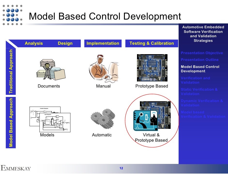 ECU Verification & Validation