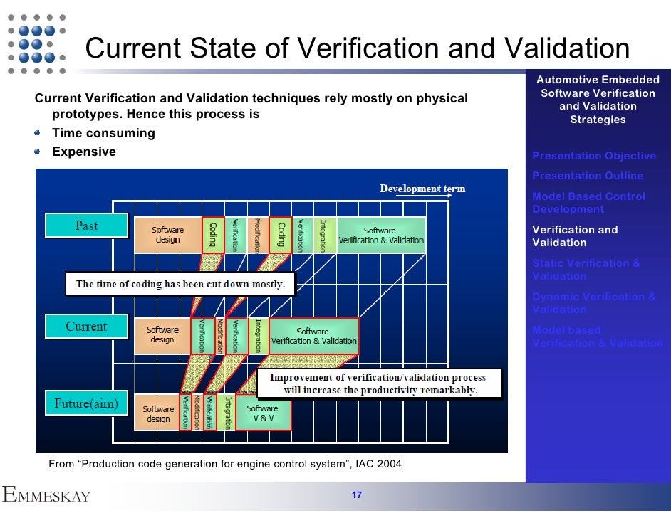 ECU Verification & Validation