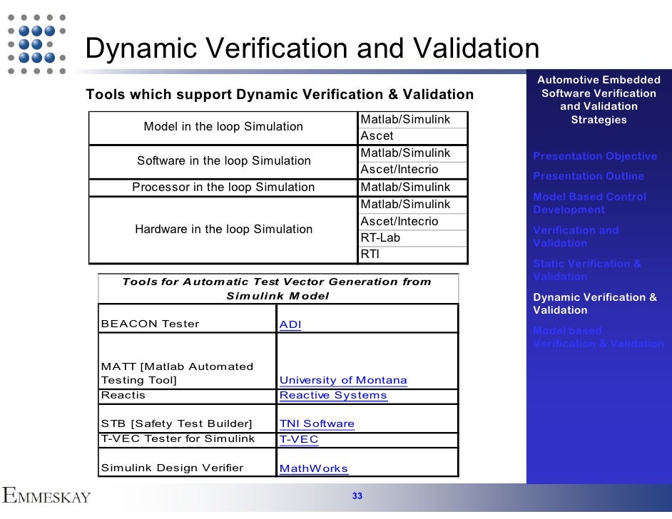 ECU Verification & Validation