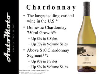 Chardonnay The largest selling varietal wine in the U.S.* Domestic Chardonnay 750ml Growth*: Up 8% in $ Sales Up 7% in Volume Sales Above $10 Chardonnay Segment**: Up 9% in $ Sales Up 5% in Volume Sales * IRI Total US Food & Drug, 52 weeks ending 8/12/07 ** IRI Total US Food, 26 weeks ending 8/12/07 