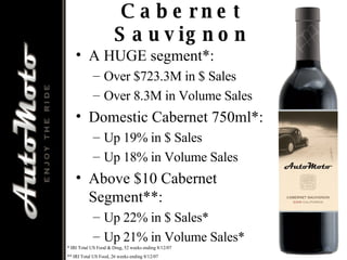 Cabernet Sauvignon A HUGE segment*: Over $723.3M in $ Sales Over 8.3M in Volume Sales Domestic Cabernet 750ml*: Up 19% in $ Sales Up 18% in Volume Sales Above $10 Cabernet Segment**: Up 22% in $ Sales* Up 21% in Volume Sales* * IRI Total US Food & Drug, 52 weeks ending 8/12/07 ** IRI Total US Food, 26 weeks ending 8/12/07 
