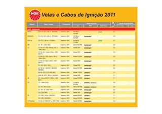 Velas e Cabos de Ignição 2011
TABELA DE APLICAÇÕES
Veículo Motor / Versão Combustível Velas de Ignição
Ano NGK NGK Green
Cabos de Ignição NGK
mm Ano Cabo
BMW - Continuação
850 Ci 5.0 V12 / E31 ( 300 cv - M70 B50 ) Gasolina / GNV 05/1989 a
10/1994
ZFR5F 0,7
850Ci/CiA 5.4 V12 / E31 ( 326 cv - M73 B54 ) Gasolina / GNV 10/1994 a
05/1999
BKR6EQUP 0,5
850 Csi 5.6 / E31 ( 380 cv - S70 B56 ) Gasolina / GNV 02/1993 a
11/1996
ZFR5F 0,7
M5 5.0 V8 ( E39 / S62 ) Gasolina / GNV Desde 09/1998 BKR6EQUP 0,5
X3 2.5 24v L6 / E83 / Family ( 192 cv
- M54 / B25 )
Gasolina / GNV Desde 2004 BKR6EQUP 0,5
3.0 24v L6 / Family ( 234cv - E83/
M54 FI )
Gasolina / GNV Desde 2004 BKR6EQUP 0,5
2.5 24v L6 / E83 / Sport ( 192 cv
- M54 / B25 )
Gasolina / GNV Desde 01/2004 BKR6EQUP 0,5
3.0 24v L6 / Sport ( 234cv - E83 /
M54 FI )
Gasolina / GNV Desde 2004 BKR6EQUP 0,5
X5 3.0 24v / E53 ( M54 ) Gasolina / GNV Desde 2000 BKR6EQUP 0,5
4.4 V8 32v / 4X4 E53 ( M62/B44
N62/B44 )
Gasolina / GNV Desde 09/1999 BKR6EQUP 0,5
4.8 V8 / E53 / E70 ( N62 B48 ) Gasolina / GNV Desde 11/2003 IZFR6H11 1,1
4.8iS V8 / E53 ( 360 cv - N62 B48 ) Gasolina / GNV Desde 2006 IZFR6H11 1,1
X6 3.0 / xDrive 35i E71 ( 306 cv - N54
B30 )
Gasolina / GNV Desde 05/2008 IZFR6H11 1,1
Z3 1.9 ( M44 / E36 ) Gasolina / GNV 11/1995 a
02/1999
BKR6EK / BKR6EKC 0,9
2.8 24v ( M52 / E36 ) Gasolina / GNV 1997 a 08/1998 BKR6EK / BKR6EKC 0,9
2.8 24v L6 ( M52 / E36 ) Gasolina / GNV Desde 08/1998 BKR6EQUP 0,5
3.0 ( E36 / M54 ) Gasolina / GNV Desde 2000 BKR6EQUP 0,5
Z4 2.0 / E85 ( 150 cv - N46 B20 ) Gasolina / GNV Desde 09/2004 IZFR6H11 1,1
3.0 / E89 ( N54B30A ) Gasolina / GNV Desde 09/2008 IZFR6H11 1,1
Z4 Roadster 3.0 24v L6 / E85 (231 cv- M54 / B30) Gasolina / GNV Desde 04/2003 BKR6EQUP 0,5
 