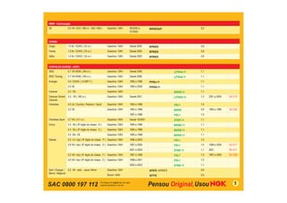 SAC 0800 197 112 5
BMW - Continuação
Z8 5.0 V8 / E52 ( 399 cv - S62 / B50 ) Gasolina / GNV 06/2000 a
07/2003
BKR6EQUP 0,5
CHANA
Cargo 1.0 8v / SOHC ( 53 cv ) Gasolina / GNV Desde 2005 BPR6ES 0,8
Family 1.0 8v / SOHC ( 53 cv ) Gasolina / GNV Desde 2005 BPR6ES 0,8
Utility 1.0 8v / SOHC ( 53 cv ) Gasolina / GNV Desde 2005 BPR6ES 0,8
CHRYSLER (DODGE / JEEP)
300C 5.7 V8 HEMI ( 340 cv ) Gasolina / GNV Desde 2006 LZTR4A-11 1,1
300C Touring 5.7 V8 HEMI ( 340 cv ) Gasolina / GNV Desde 2006 LZTR4A-11 1,1
Avenger 2.0 / DOHC ( L4 MPI Y ) Gasolina / GNV 1995 a 1999 PFR6J-11 1,1
2.5 V6 Gasolina / GNV 1995 a 2000 PFR5G-11 1,1
Caravan 2.4 16v Gasolina / GNV BKR5E-11 1,1
Caravan /Grand
Caravan
3.3 - V6 ( 182 cv ) Gasolina / GNV Desde 2001 LZTR5A-13 1,3 2001 a 2005 SC-C12
Cherokee 4.0 L6 / Country / Rubicon / Sport Gasolina / GNV 1992 a 1998 FR5-1 1,0
5.2 V8 Gasolina / GNV 1993 a 1996 BKR5E 0,9 1993 a 1996 SC-C02
1997 a 1998 FR5-1 1,0
Cherokee Sport 3.7 V6 ( 211 cv ) Gasolina / GNV Desde 10/2001 ZFR5F-11 1,1
Cirrus 2.4 16v ( 8º dígito do chassi - G ) Gasolina / GNV 1994 a 1996 BKR6E-11 1,1
2.4 16v ( 8º dígito do chassi - X ) Gasolina / GNV 1995 a 1998 BKR5E-11 1,1
2.5 24v V6 Gasolina / GNV 1995 a 1998 BKR5E-11 1,1
Dakota 2.5 L4 / mpi ( 8º dígito do chassi - P ) Gasolina / GNV 1996 a 2003 FR5-1 1,0
3.9 V6 / mpi ( 8º dígito do chassi - X ) Gasolina / GNV 1997 a 2000 FR5-1 1,0 1999 a 2000 SC-C11
2001 a 2003 ZFR6F-11 1,1 2001 SC-C11
5.2 V8 / mpi ( 8º dígito do chassi - Y ) Gasolina / GNV 1997 a 1999 FR5-1 1,0 1997 a 2000 SC-C02
5.9 V8 / mpi ( 8º dígito do chassi - Z ) Gasolina / GNV 1998 a 2001 FR5-1 1,0
2002 a 2003 ZFR6F-11 1,1
Dart / Charger /
Baron / Magnum
5.2 V8 - carb. - rosca 18mm Gasolina / GNV AP5FS / APR5FS 0,9
Álcool / GNV AP7FS 0,9
 