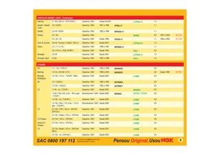 SAC 0800 197 112 6
CHRYSLER (DODGE / JEEP) - Continuação
Sebring 2.7 V6 ( 202 cv - V6 R DOHC ) Gasolina / GNV Desde 04/2001 LZTR5A-13 1,3
Stealth / Stealth
Turbo
3.0 / DOHC Gasolina / GNV 1991 a 1996 PFR6J-11 1,1
Stealth 3.0 V6 / SOHC Gasolina / GNV 1993 a 1996 BPR5ES-11 1,1
Stratus 2.0 16v Gasolina / GNV BKR6E 0,9 1997 a 2000 SC-C01
2.5 24v V6 Gasolina / GNV Desde 1996 PFR5G-11 1,1 1995 a 2000 SC-C04
Town & Country 3.8 V6 / Touring / Limited ( 193 cv ) Gasolina / GNV Desde 2007 LZTR5A-13 1,3
Vision 3.3 ( T / U / R ) Gasolina / GNV 1990 a 1997 BPR5ES-11 1,1
3.5 ( 210 cv - EGE V6 MPI ) Gasolina / GNV Desde 1994 FR5-1 0,9
Wrangler 3.8 V6 Gasolina / GNV Desde 2007 LZTR5A-13 1,3
Wrangler Sport 4.0 6L Gasolina / GNV 1997 a 1998 FR5-1 1,0
CITROËN
AX 1.4 / Gti ( TU3FJ2 ) Gasolina / GNV 1992 a 1998 BKR6EKC 0,8
Berlingo 1.8 8v ( XU7JB / LFX ) Gasolina / GNV 1998 a 2004 BKR6EKC 0,8 Desde 1998 SC-H01
Berlingo
Multispace
1.6 16v ( 110 cv - TU5JP4 - N6A ) Gasolina / GNV Desde 2005 LFR6B 0,9
BX 1.9 ( XU9J2 ) Gasolina / GNV 1992 a 1993 BCPR6ES 0,8
1.9 16v ( XU9J4 ) Gasolina / GNV 1992 a 1993 BCPR6ET 0,9
C3 1.4 8v - inj. ( TU3JP ) Gasolina / GNV Desde 2003 BKR6EZ 0,9
1.4 8v / Flex ( 82 cv álc. - 80 cv gas.
- TU3JP )
Bicombustível / GNV Desde 2006 BKR6ES BKR6EZ / BKR6E 0,8
1.6 16v - inj. ( TU5JP4 ) Gasolina / GNV Desde 2003 LFR6B 0,9
1.6 16v / Flex ( 113 cv álc. / 110 cv
gas. - TU5JP4 )
Bicombustível / GNV Desde 2006 LFR6B 0,9
C4 2.0 16v / VTR ( 143 cv - EW10A /
EW10J4 )
Gasolina / GNV Desde 2006 LFR5B 0,9
2.0 16v / Pallas ( 143 cv - EW10A ) Gasolina / GNV Desde 2007 LFR5B 0,9
C4 Picasso 2.0 16v ( 143 cv - EW10A ) Gasolina / GNV Desde 2009 LFR5B 0,9
Grand C4
Picasso
2.0 16v ( 143 cv - EW10A ) Gasolina / GNV Desde 2009 LFR5B 0,9
C5 2.0 16v / Break ( 143 cv - EW10J4-
RFN )
Gasolina / GNV Desde 2001 LFR5B 0,9
2.0 16v - inj. ( EW10J4 ) Gasolina / GNV Desde 2003 LFR5B 0,9
 
