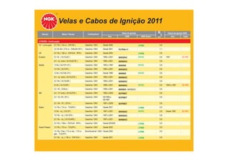 Velas e Cabos de Ignição 2011
TABELA DE APLICAÇÕES
Veículo Motor / Versão Combustível Velas de Ignição
Ano NGK NGK Green
Cabos de Ignição NGK
mm Ano Cabo
CITROËN - Continuação
C5 - Continuação 2.0 16v ( 143 cv - EW10A ) Gasolina / GNV Desde 2006 LFR5B 0,9
3.0 V6 24v ( 210 cv - ES9J4S-XFX ) Gasolina / GNV Desde 2001 PLFR5A-11 1,1
C8 2.0 16v ( 138 cv - EW10J4 - RFN ) Gasolina / GNV Desde 2003 LFR5B 0,9
Evasion 2.0 8v ( XU10J2C ) Gasolina / GNV 1995 a 2001 BKR5EKC BKR5E 0,8 1997 SC-P02
2.0 - inj. turbo ( XU10J2CTE ) Gasolina / GNV 1995 a 2001 BKR6EKC 0,8
Xantia 1.8 8v ( XU7JP LFZ ) Gasolina / GNV 1993 a 1997 BKR5EK BKR5E 0,8
1.8 16v ( XU7JP4 ) Gasolina / GNV 1995 a 2001 BKR5EKC 0,8
1.8 8v ( XU7JB LFX ) Gasolina / GNV Desde 1998 BKR6EK BKR6E 0,8
2.0 - inj. turbo ( XU10J2TE ) Gasolina / GNV 1995 a 2001 BKR6EKC 0,8
2.0 16v ( XU10J4R ) Gasolina / GNV 1995 a 2001 BKR6EKC 0,8
2.0 8v ( XU10J2R ) Gasolina / GNV 1996 a 2001 BKR5EKC BKR5E 0,8 1994 a 1997 SC-P02
3.0 V6 ( ES9J4 ) Gasolina / GNV 1996 a 2001 BKR6EK / BKR6EKC 0,8
XM 2.0 - CT turbo ( XU10J2TE ) Gasolina / GNV 1992 a 2000 BCPR6ET 0,8
3.0 12v V6 ( ZPJ ) Gasolina / GNV 06/1989 a
06/1997
BCPR6ET 0,8
3.0 24v V6 ( ZPJ4 ) Gasolina / GNV 1997 a 2000 BCPR6ET 0,8
Xsara 1.6 16v ( 110 cv - TU5JP4 ) Gasolina / GNV Desde 2001 LFR6B 0,9
1.8 8v - inj. ( XU7JP ) Gasolina / GNV 1997 a 2001 BKR5EKC BKR5E 0,8 Desde 1993 SC-H01
1.8 16v - inj. ( XU7JP4 ) Gasolina / GNV 1997 a 2001 BKR5EKC 0,8
2.0 16v - inj. ( XU10J4RS ) Gasolina / GNV 1997 a 2001 BKR6EKC 0,8
2.0 16v ( 138cv - EW10J4 - RFN ) Gasolina / GNV Desde 09/2000 LFR5B 0,9
Xsara Picasso 1.6 16v ( 110 cv - TU5JP4 ) Gasolina / GNV Desde 2005 LFR6B 0,9
1.6 16v / Flex ( 113 cv álc. / 110 cv
gas. - TU5JP4 )
Bicombustível / GNV Desde 2005 LFR6B 0,9
2.0 16v - inj. ( 138 cv - EW10J4 ) Gasolina / GNV Desde 2001 LFR5B 0,9
 