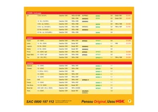 SAC 0800 197 112 7
CITROËN - Continuação
ZX 1.8 8v ( XU7JP ) Gasolina / GNV 1993 a 03/1996 BCPR6ES BKR6E 0,8 Desde 1993 SC-H01
1996 a 1998 BKR5EKC BKR5E 0,8 Desde 1993 SC-H01
1.8 16v ( XU7JP4 ) Gasolina / GNV 1995 a 1998 BKR5EKC 0,8
1.9 8v - inj. ( XU9JA ) Gasolina / GNV 1992 a 1998 BKR5E 0,8 1994 a 1998 SC-H02
2.0 8v - inj. ( XU10J2C ) Gasolina / GNV 1992 a 1998 BKR5EKC BKR5E 0,8 1994 a 1997 SC-P02
2.0 16v ( XU10J4D ) Gasolina / GNV 1992 a 1998 BKR6EKC 0,8
2.0 16v - inj. ( XU10J4RS ) Gasolina / GNV 1996 a 1998 BKR6E 0,8
DAEWOO
Espero 2.0 - SOHC Gasolina / GNV 1994 a 1997 BPR5ES BPR5EY 0,8 SC-D99
Lanos 1.6 16v - DOHC Gasolina / GNV Desde 1997 BKR6E-11 1,1 1999 SC-G79
Leganza 2.0 16v - DOHC Gasolina / GNV Desde 1997 BKR6EKC 0,8
Nubira 2.0 16v - DOHC Gasolina / GNV Desde 1997 BKR6EKC 0,8
Prince 2.0 - SOHC mpfi Gasolina / GNV 1994 a 1995 BPR5ES BPR5EY 0,8 SC-D04
Super Salon 2.0 - SOHC mpfi Gasolina / GNV 1994 a 1995 BPR5ES BPR5EY 0,8 SC-D04
Tico 0.8 / DX ( F8C ) Gasolina / GNV 1994 a 1998 BPR5EY-11 1,1 1994 a 1998 SC-D03
DAIHATSU
Applause 1.6 - SOHC Gasolina / GNV 1994 a 1997 BKR6E-11 1,1
Charade 1.0 - SOHC Gasolina / GNV 1994 a 1995 BPR5EY 0,8
1.3 ( 90 cv - HC-E ) Gasolina / GNV 1995 BKR6E-11 1,1
1.5 - SOHC Gasolina / GNV 1994 a 1997 BKR6E-11 1,1
1.6 - SOHC Gasolina / GNV 1994 a 1997 BKR6E-11 1,1
Cuore 0.85 Gasolina / GNV 1994 a 1997 BPR6ES-11 1,1
Feroza 1.6 - SOHC Gasolina / GNV 1994 a 1997 BKR6E-11 1,1
Gran Move 1.5 / 1.6 - SOHC Gasolina / GNV Desde 1997 BKR6E-11 1,1
Move Van 0,85 / L601 ( 42 cv - ED20 ) Gasolina / GNV 1997 a 10/2000 BPR5EY 0,8
Terios 1.3 - SOHC Gasolina / GNV Desde 1997 BKUR6EK /
BKR6EKC
1,0
 
