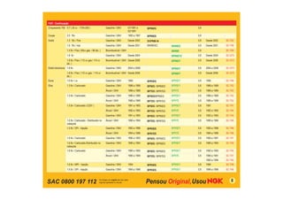 SAC 0800 197 112 8
FIAT - Continuação
Cinquecento 700 0.7 ( 30 cv - 170A.000 ) Gasolina / GNV 07/1991 a
02/1997
BPR6ES 0,8
Coupe 2.0 16v Gasolina / GNV 1995 a 1997 BPR6ES 0,8
Doblò 1.3 16v / Fire Gasolina / GNV Desde 2002 DCPR8E-N 0,8 Desde 2002 SC-T02
1.6 16v / mpi Gasolina / GNV Desde 2001 BKR6EKC BKR6EZ 0,8 Desde 2001 SC-T08
1.4 8v / Flex ( 85cv gas. / 86 álc. ) Bicombustível / GNV BKR6E 0,8 SC-T09
1.8 8v Gasolina / GNV Desde 2004 BPR6EYZ 0,8 Desde 2004 SC-G73
1.8 8v / Flex ( 112 cv gas./ 114 cv
álc. )
Bicombustível / GNV Desde 2006 BPR6EY 0,8 Desde 2006 SC-G73
Doblò Adventure 1.8 8v Gasolina / GNV 2004 a 2006 BPR6EY 0,8 2004 a 2006 SC-G73
1.8 8v / Flex ( 112 cv gas. / 114 cv
álc )
Bicombustível / GNV Desde 2006 BPR6EY 0,8 Desde 2006 SC-G73
Duna 1.6 8v / i.e. Gasolina / GNV 1995 BPR5ES BPR5EY 0,8 1995 SC-T46
Elba 1.3 8v / Carburado Gasolina / GNV 1986 a 1989 BP5ES / BPR5ES BPR5EY 0,8 1986 a 1989 SC-T42
Álcool / GNV 1986 a 1989 BP7ES / BPR7ES BPR7E 0,8 1986 a 1989 SC-T42
1.5 8v / Carburado Gasolina / GNV 1986 a 1989 BP5ES/BPR5ES BPR5EY 0,8 1986 a 1989 SC-T42
Álcool / GNV 1986 a 1989 BP7ES / BPR7ES BPR7E 0,8 1986 a 1989 SC-T42
1.5 8v / Carburado ( E201 ) Gasolina / GNV 1991 a 1993 BP5ES / BPR5ES BPR5EY 0,8 1991 SC-T47
Álcool / GNV 1992 a 1993 BP7ES / BPR7ES BPR7E 0,8 1992 a 1993 SC-T44
Gasolina / GNV 1991 a 1993 BP5ES / BPR5ES BPR5EY 0,8 1992 a 1993 SC-T44
1.6 8v / Carburado - Distribuidor no
cabeçote
Álcool / GNV 1990 a 1994 BP7ES / BPR7ES BPR7E 0,8 1990 a 1994 SC-T49
1.5 8v / SPI - Injeção Gasolina / GNV 1992 a 1996 BPR5ES BPR5EY 0,8 1992 a 1996 SC-T46
Álcool / GNV 1994 a 1996 BPR7ES BPR7E 0,8 1994 a 1996 SC-T46
1.6 8v / Carburado Gasolina / GNV 1990 a 1993 BP5ES / BPR5ES BPR5EY 0,8 1990 a 1991 SC-T41
1.6 8v / Carburado-Distribuidor no
cabeçote
Gasolina / GNV 1990 a 1993 BP5ES / BPR5ES BPR5EY 0,8 1990 a 1993 SC-T49
1.6 8v / Carburado Gasolina / GNV 1990 a 1993 BP5ES / BPR5ES BPR5EY 0,8 1992 a 1993 SC-T45
Álcool / GNV 1990 a 1994 BP7ES / BPR7ES BPR7E 0,8 1990 a 1991 SC-T41
1992 a 1994 SC-T45
1.6 8v / MPI - Injeção Gasolina / GNV 1994 BPR5ES BPR5EY 0,8 1994 SC-T49
1.6 8v / SPI - Injeção Gasolina / GNV 1994 a 1996 BPR5ES BPR5EY 0,8 1994 a 1996 SC-T46
 