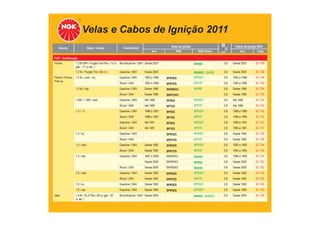 Velas e Cabos de Ignição 2011
TABELA DE APLICAÇÕES
Veículo Motor / Versão Combustível Velas de Ignição
Ano NGK NGK Green
Cabos de Ignição NGK
mm Ano Cabo
FIAT - Continuação
Fiorino 1.3 8v MPI / Furgão Fire Flex ( 70 cv
gas. - 71 cv álc. )
Bicombustível / GNV Desde 2007 BKR6E 0,8 Desde 2007 SC-T09
1.3 8v / Furgão Fire ( 65 cv ) Gasolina / GNV Desde 2003 BKR6EZ / BKR6E 0,8 Desde 2003 SC-T06
Fiorino / Fiorino
Pick-up
1.0 8v / carb. / inj. Gasolina / GNV 1993 a 1996 BPR5ES BPR5EY 0,8 1993 a 1996 SC-T46
Álcool / GNV 1993 a 1996 BPR7ES BPR7E 0,8 1993 a 1996 SC-T46
1.0 8v / mpi Gasolina / GNV Desde 1996 BKR6EKC BKR6E 0,8 Desde 1996 SC-T54
Álcool / GNV Desde 1996 BKR7EKC 0,8 Desde 1996 SC-T54
1.050 / 1.300 / carb. Gasolina / GNV Até 1989 BP5ES BPR5EY 0,8 Até 1989 SC-T04
Álcool / GNV Até 1989 BP7ES BPR7E 0,8 Até 1989 SC-T04
1.3 / 1.5 Gasolina / GNV 1988 a 1991 BP5ES BPR5EY 0,8 1988 a 1989 SC-T42
Álcool / GNV 1988 a 1991 BP7ES BPR7E 0,8 1988 a 1989 SC-T42
Gasolina / GNV Até 1991 BP5ES BPR5EY 0,8 1990 a 1991 SC-T47
Álcool / GNV Até 1991 BP7ES BPR7E 0,8 1990 a 1991 SC-T47
1.5 / inj. Gasolina / GNV BPR5ES BPR5EY 0,8 Desde 1992 SC-T46
Álcool / GNV BPR7ES BPR7E 0,8 Desde 1992 SC-T46
1.5 / carb. Gasolina / GNV Desde 1992 BPR5ES BPR5EY 0,8 1992 a 1993 SC-T44
Álcool / GNV Desde 1992 BPR7ES BPR7E 0,8 1992 a 1993 SC-T44
1.5 / mpi Gasolina / GNV 1997 a 2000 BKR5EKC BKR5E 0,8 1996 a 1999 SC-T54
Desde 2000 BKR5EKC BKR5E 0,8 Desde 2000 SC-T62
Álcool / GNV Desde 2000 BKR5EKC BKR5E 0,8 Desde 2000 SC-T62
1.6 / carb. Gasolina / GNV Desde 1992 BPR5ES BPR5EY 0,8 Desde 1992 SC-T45
Álcool / GNV Desde 1992 BPR7ES BPR7E 0,8 Desde 1992 SC-T45
1.6 / inj. Gasolina / GNV Desde 1993 BPR5ES BPR5EY 0,8 Desde 1993 SC-T46
1.6 / mpi Gasolina / GNV Desde 1995 BPR5ES BPR5EY 0,8 Desde 1995 SC-T53
Idea 1.4 8v / ELX Flex ( 80 cv gas. / 81
cv álc. )
Bicombustível / GNV Desde 2005 BKR6E / BKR6EZ 0,8 Desde 2005 SC-T09
 