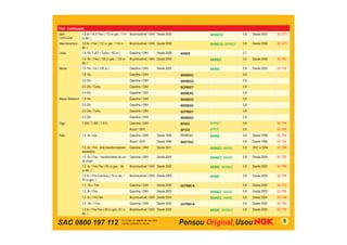 SAC 0800 197 112 9
FIAT - Continuação
Idea -
Continuação
1.8 8v / HLX Flex ( 112 cv gas. / 114
cv álc. )
Bicombustível / GNV Desde 2005 BPR6EYZ 0,8 Desde 2005 SC-G73
Idea Adventure 1.8 8v / Flex ( 112 cv gas. / 114 cv
álc. )
Bicombustível / GNV Desde 2006 BPR6EYZ / BPR6EY 0,8 Desde 2006 SC-G73
Linea 1.4 16v T-JET / Turbo ( 152 cv ) Gasolina / GNV Desde 2008 IKR9F8 0,7
1.9 16v / Flex ( 130 cv gas. / 132 cv
álc. )
Bicombustível / GNV Desde 2008 BKR6EZ 0,8 Desde 2008 SC-T63
Marea 1.6 16v / SX ( 106 cv ) Gasolina / GNV Desde 2005 BKR6E 0,8 Desde 2005 SC-T08
1.8 16v Gasolina / GNV BKR6EKC 0,8
2.0 20v Gasolina / GNV BKR6EKC 0,8
2.0 20v / Turbo Gasolina / GNV BCPR6ET 0,8
2.4 20v Gasolina / GNV BKR6EKC 0,8
Marea Weekend 1.8 16v Gasolina / GNV BKR6EKC 0,8
2.0 20v Gasolina / GNV BKR6EKC 0,8
2.0 20v / Turbo Gasolina / GNV BCPR6ET 0,8
2.4 20v Gasolina / GNV BKR6EKC 0,8
Oggi 1.050 / 1.300 / 1.415 Gasolina / GNV BP5ES BPR5EY 0,8 SC-T04
Álcool / GNV BP7ES BPR7E 0,8 SC-T04
Palio 1.0 8v / mpi Gasolina / GNV Desde 1996 BKR6EKC BKR6E 0,8 Desde 1996 SC-T54
Álcool / GNV Desde 1996 BKR7EKC 0,8 Desde 1996 SC-T54
1.0 8v / Fire - dois transformadores
separados
Gasolina / GNV Desde 2001 BKR6EZ / BKR6E 0,8 2001 a 2004 SC-T06
1.0 8v / Fire - transformador de um
só corpo
Gasolina / GNV Desde 2004 BKR6EZ / BKR6E 0,8 Desde 2004 SC-T09
1.0 8v / Fire Flex ( 65 cv gas. - 66
cv álc. )
Bicombustível / GNV Desde 2005 BKR6E / BKR6EZ 0,8 Desde 2005 SC-T09
1.0 8v / Fire Economy ( 75 cv àlc. /
73 cv gas. )
Bicombustível / GNV Desde 2009 BKR6E 0,8 Desde 2009 SC-T09
1.3 16v / Fire Gasolina / GNV Desde 2000 DCPR8E-N 0,8 Desde 2000 SC-T02
1.3 8v / Fire Gasolina / GNV Desde 2003 BKR6EZ / BKR6E 0,8 Desde 2003 SC-T06
1.3 8v / Fire Flex Bicombustível / GNV Desde 2004 BKR6EZ / BKR6E 0,8 Desde 2004 SC-T06
1.0 16v / Fire Gasolina / GNV Desde 2000 DCPR8E-N 0,8 Desde 2000 SC-T02
1.4 8v / Fire Flex ( 80 cv gas./ 81 cv
álc. )
Bicombustível / GNV Desde 2005 BKR6E / BKR6EZ 0,8 Desde 2005 SC-T09
 